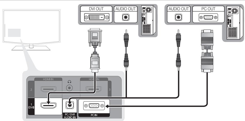 SAMSUNG LE46C650 - Gebruik van een HDMI/DVI-kabel of D-Sub-kabel - 1