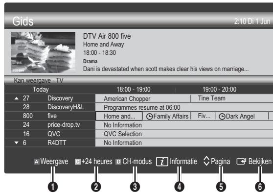 SAMSUNG LE46C650 - Kan.weergave gebruiken - 1