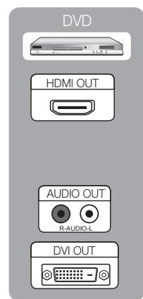 SAMSUNG LE46C650 - Connexion à un périphérique AV - 2