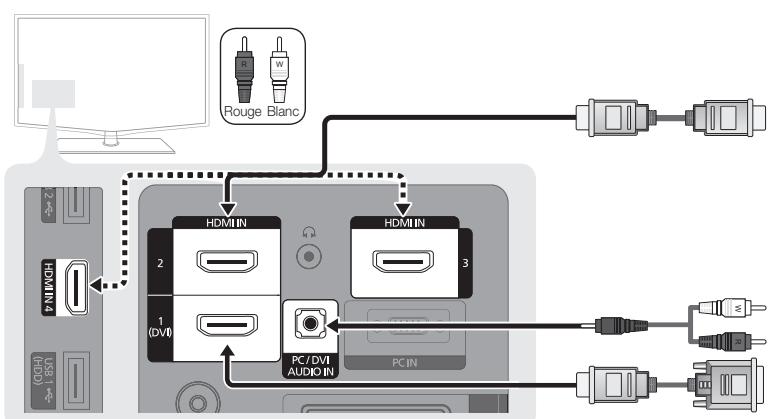 SAMSUNG LE46C650 - Connexion à un périphérique AV - 1