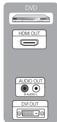 SAMSUNG LE46C650 - Connecting to an AV Device - 2