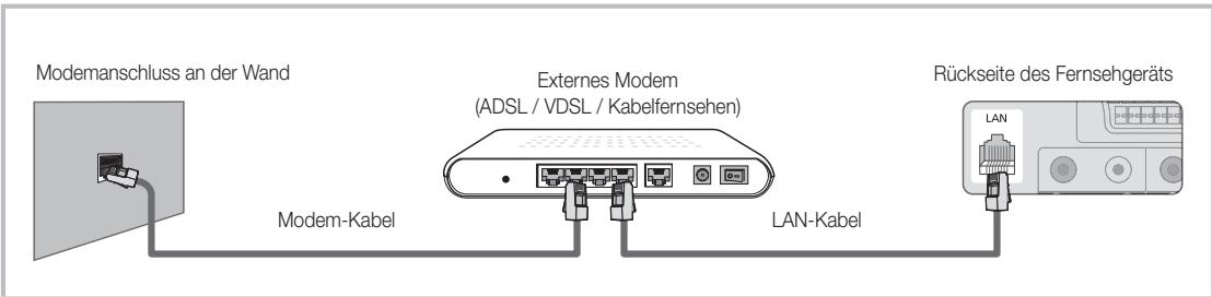 SAMSUNG LE46C650 - Verbindung mit einem Kabelnetzwerk herstellen - 1