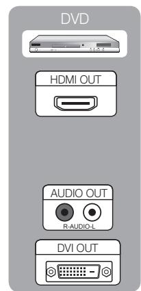 SAMSUNG LE46C650 - AnschlieBen an ein AV-Gerät - 2