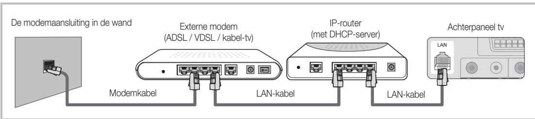 SAMSUNG LE46C650 - Aansluiten op een bekabeld netwerk - 2