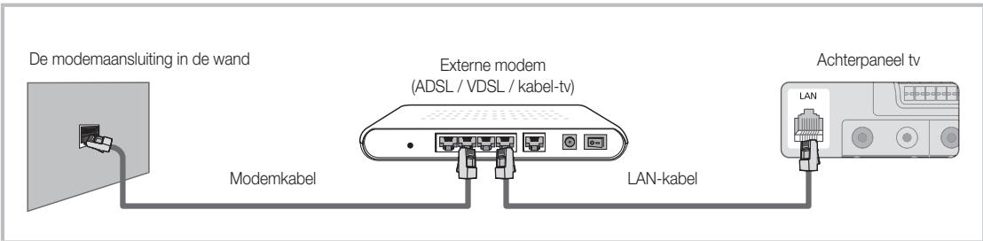 SAMSUNG LE46C650 - Aansluiten op een bekabeld netwerk - 1