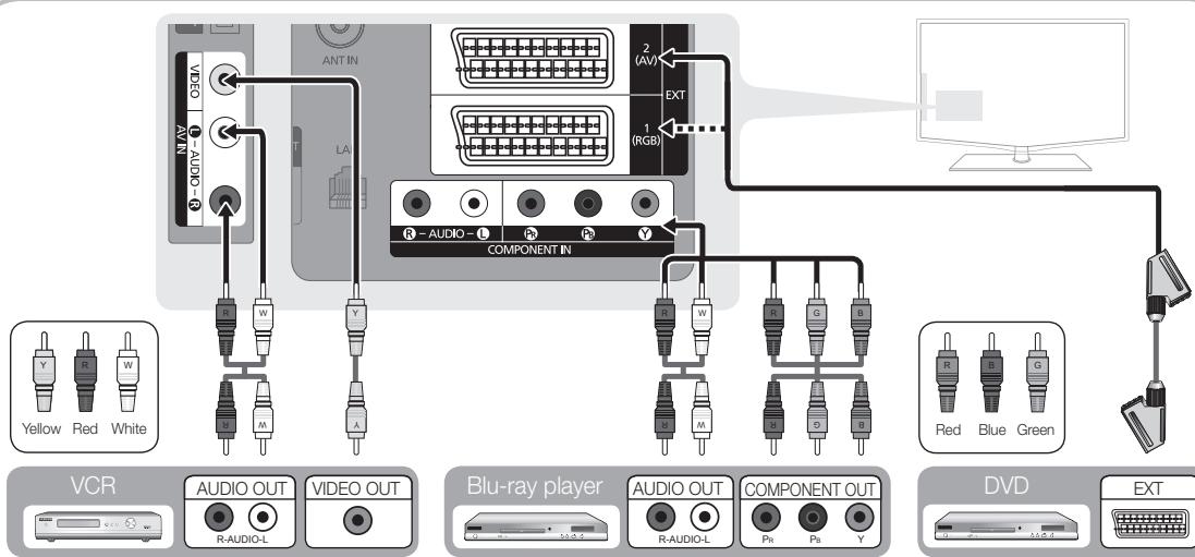 SAMSUNG LE46C650 - Using a Component (up to 1080p) or Audio / Video (480i only) Cable and Using a Scart Cable - 1