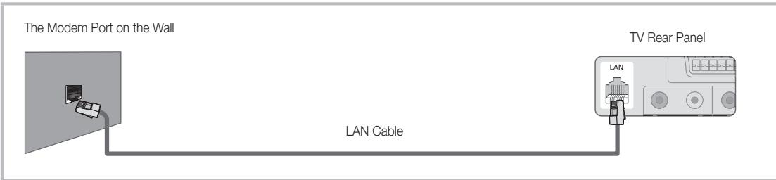 SAMSUNG LE46C650 - Connecting to a Wired Network - 3