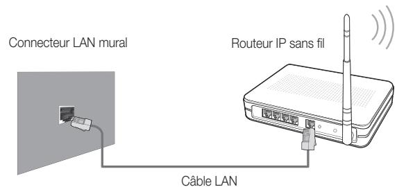 SAMSUNG LE46C650 - Connexion à un réseau sans fil - 1
