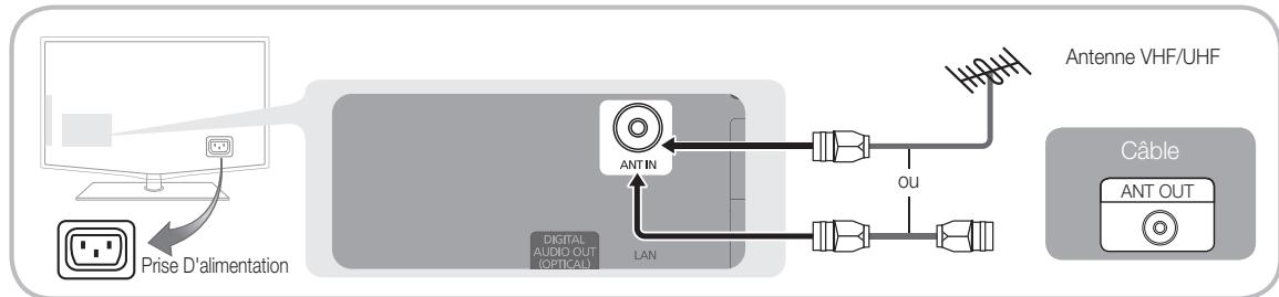 SAMSUNG LE46C650 - Raccordement à une antenne - 2