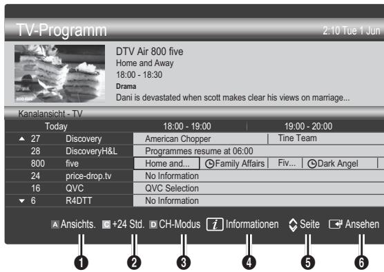 SAMSUNG LE46C650 - Verwendend der Kanalansicht - 1