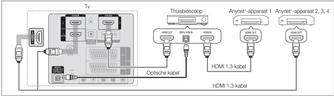 SAMSUNG LE46C650 - Op een thusibioscoop aansluiten - 1