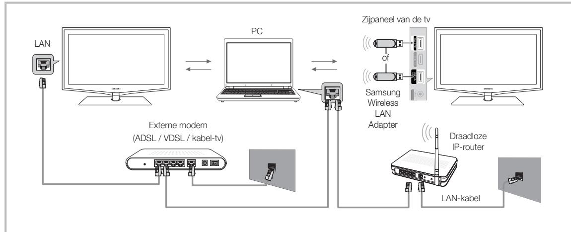 SAMSUNG LE46C650 - Via een network verbinding makes met de pc - 1