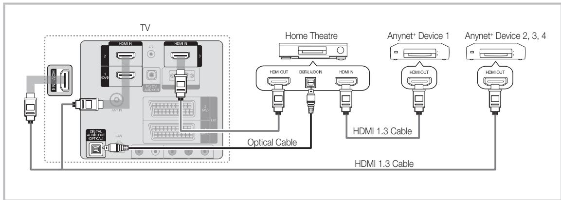 SAMSUNG LE46C650 - To connect to Home Theatre - 1