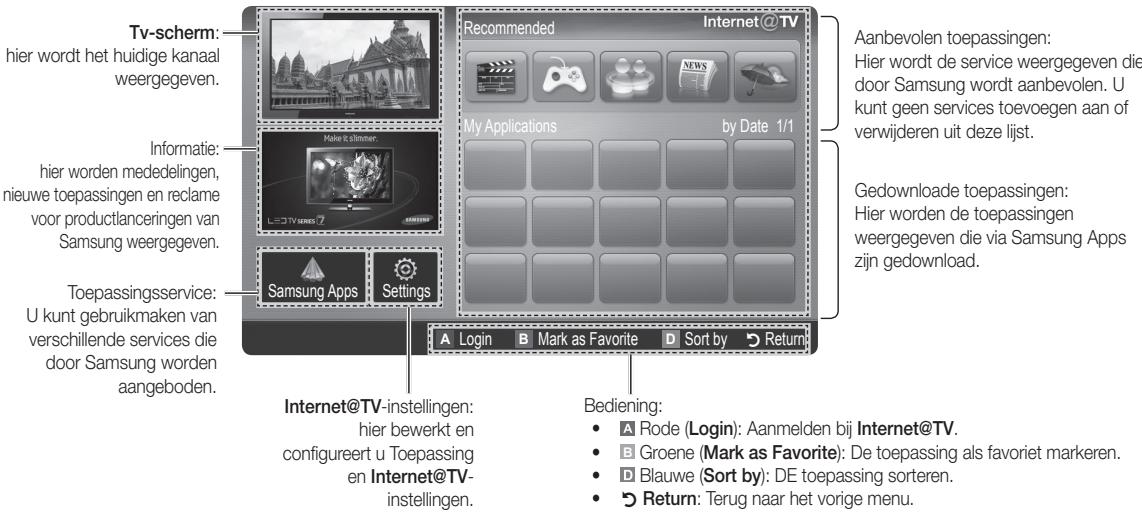 SAMSUNG LE46C650 - Schemweergave - 1