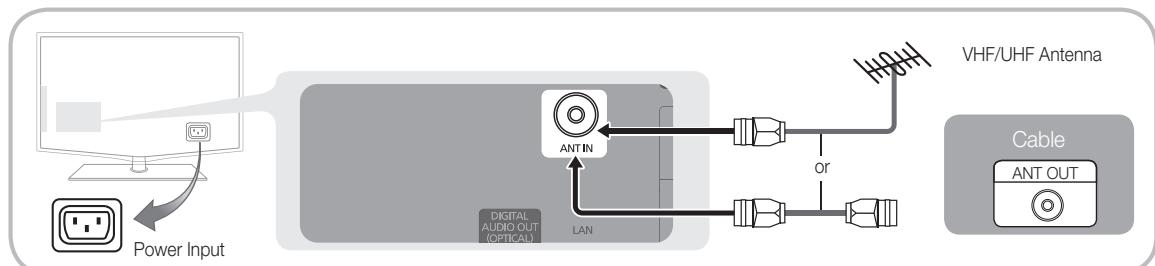 SAMSUNG LE46C650 - Connecting to an Antenna - 2