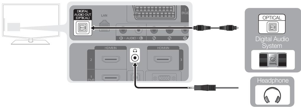 SAMSUNG LE46C650 - Using an Optical or Audio Cable Connection - 1