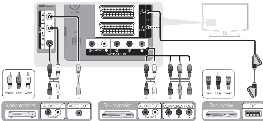SAMSUNG LE46C650 - Gebruik van een componentkabel (max. 1080p), audio/video-kabel (alleen 480i) en een scartkabel - 1