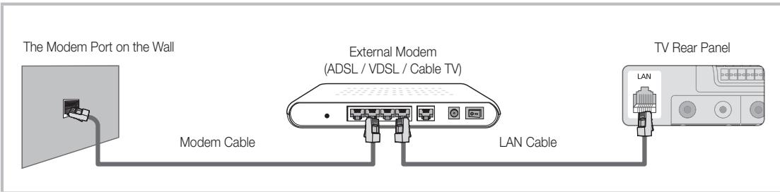 SAMSUNG LE46C650 - Connecting to a Wired Network - 1