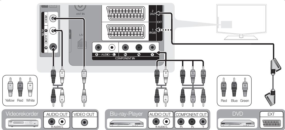 SAMSUNG LE46C650 - Mit Hilfe eines Komponentenkabels (bix 1080p) oder eines Audio/Video-Kabels (nur 480i) und eines Scartkabels - 1