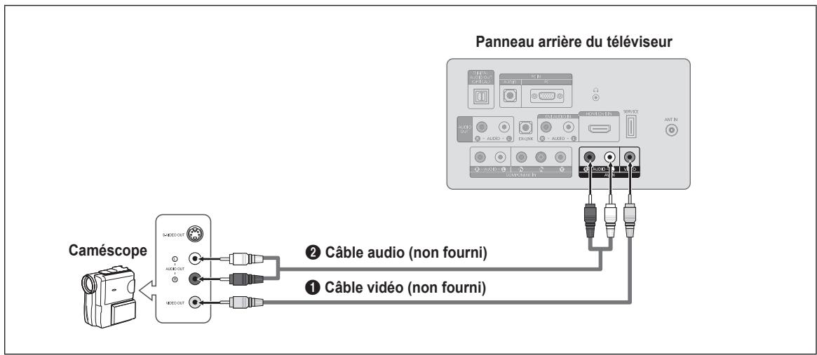 SAMSUNG LN26B360 - Utilisation d'un câble vidéo - 1