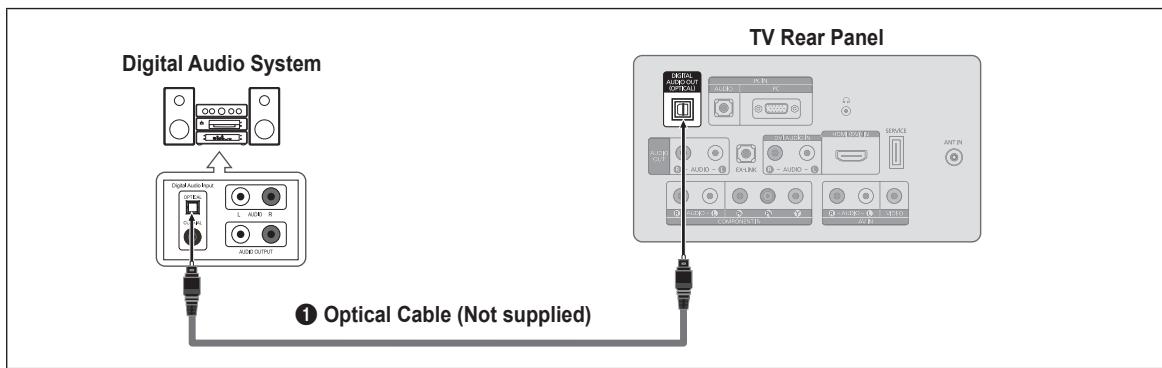 SAMSUNG LN26B360 - Connecting a Digital Audio System - 1