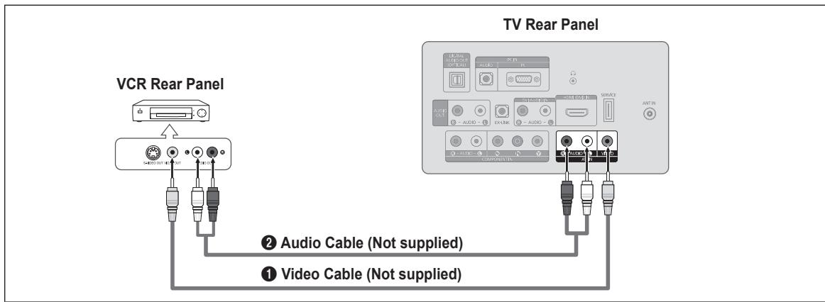 SAMSUNG LN26B360 - Connecting a DVD / Blu-ray player / Cable Box / Satellite receiver (Set-Top Box) via Component cables - 2