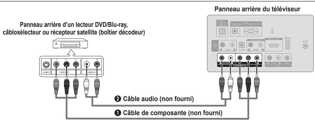 SAMSUNG LN26B360 - Branchement d'un lecteur DVD / Blu-ray / câblosélecteur ou récepteur satellite (boîtier décodeur) via les câbles de composantes - 1