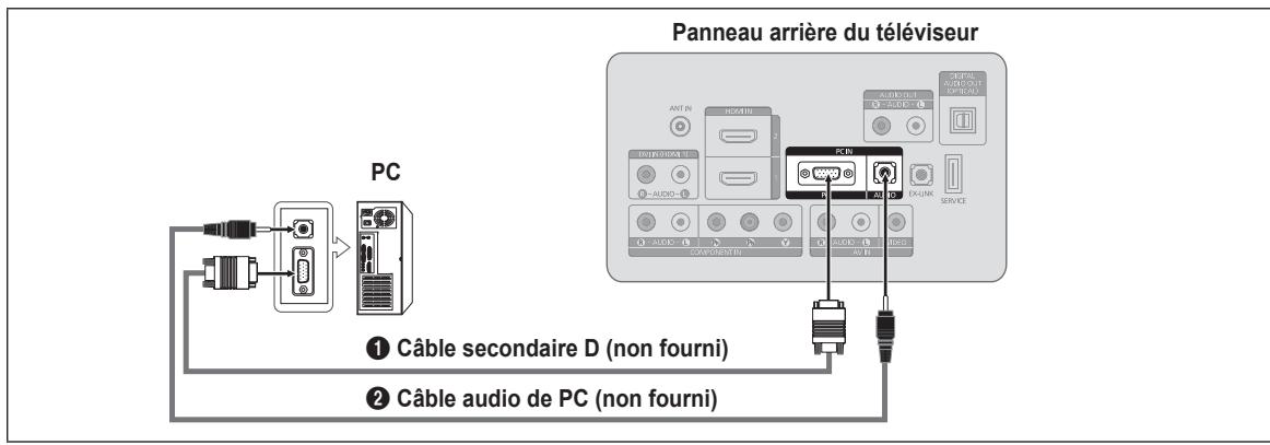 SAMSUNG LN26B360 - Utilisation d'un câble HDMI - 2