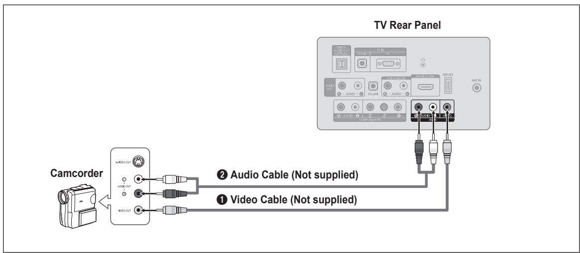 SAMSUNG LN26B360 - Using a Video Cable - 1