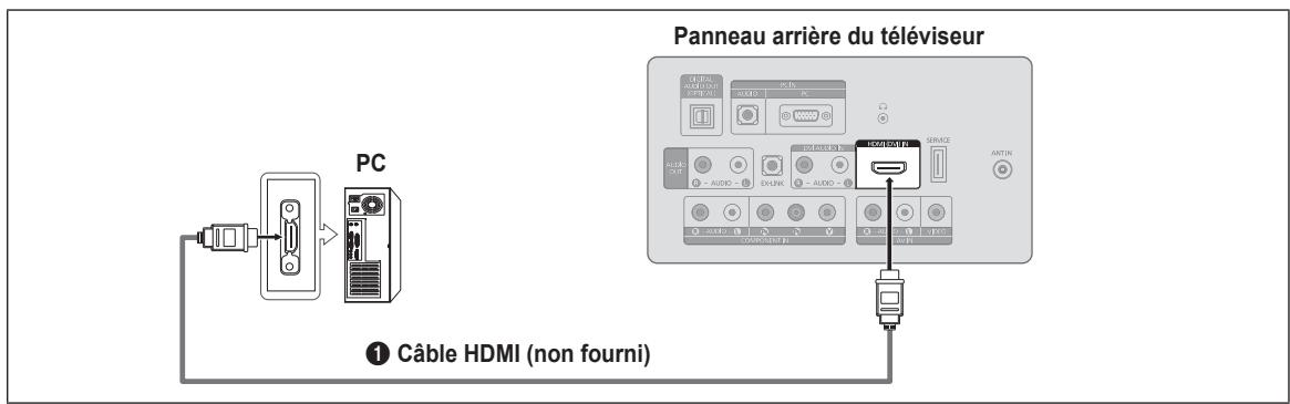 SAMSUNG LN26B360 - Utilisation d'un câble HDMI - 1