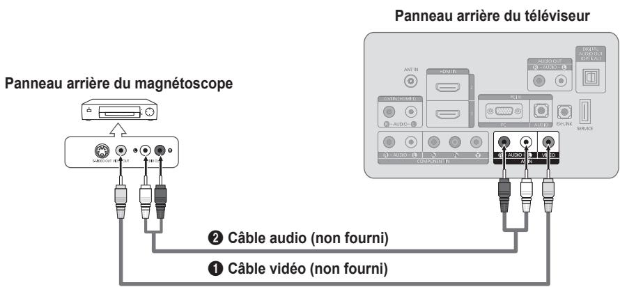 SAMSUNG LN26B360 - Branchement d'un lecteur DVD / Blu-ray / câblosélecteur ou récepteur satellite (boîtier décodeur) via les câbles de composantes - 2