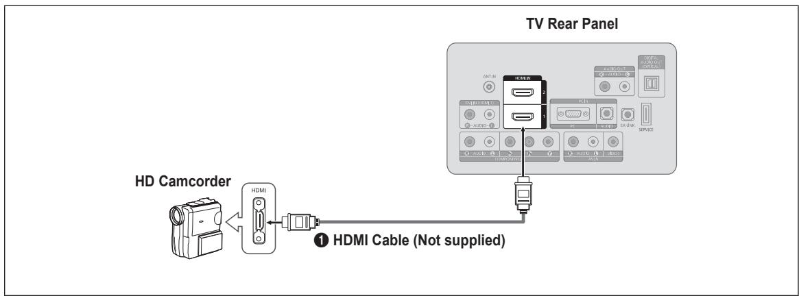 SAMSUNG LN26B360 - Using an HDMI Cable - 1
