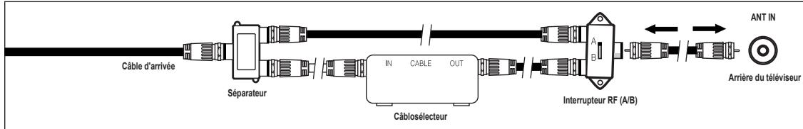 SAMSUNG LN26B360 - Branchement à un câblosélecteur servant à débrouiller tous les canaux - 3