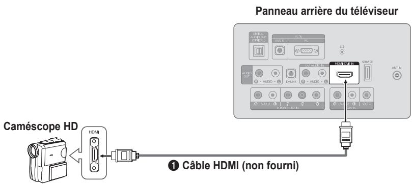 SAMSUNG LN26B360 - Utilisation d'un câble HDMI - 1