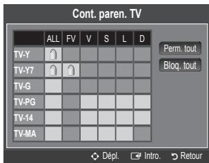 SAMSUNG LN26B360 - Blocage V-Chip → Off / On - 1