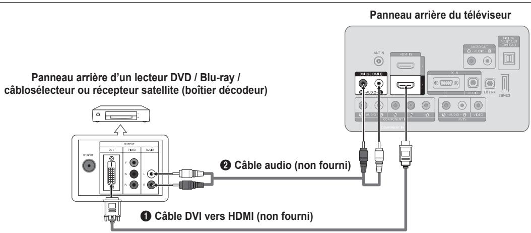 SAMSUNG LN26B360 - Branchement d'un lecteur DVD / Blu-ray / câblosélecteur ou récepteur satellite (boîtier décodeur) via HDMI - 1