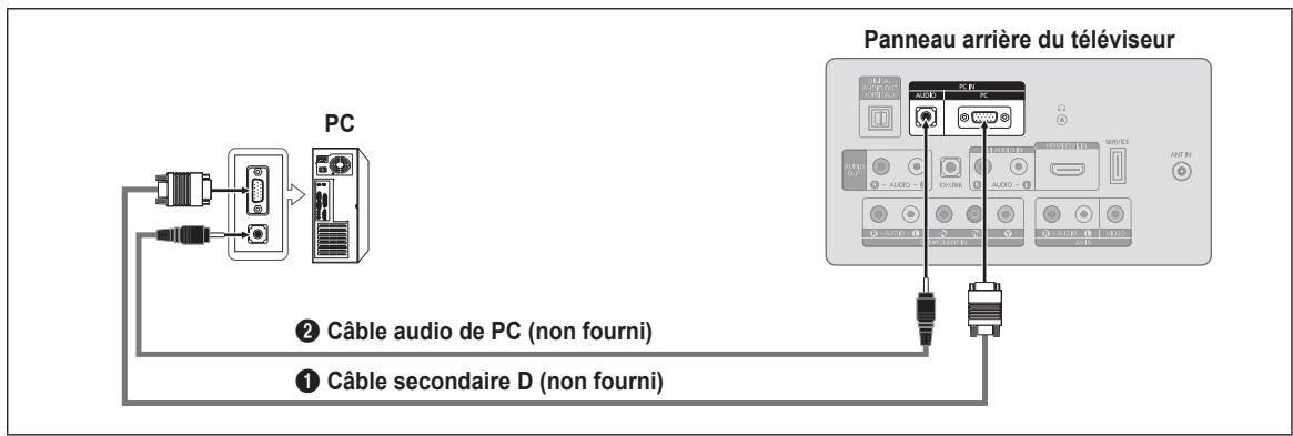 SAMSUNG LN26B360 - Utilisation d'un câble HDMI - 2