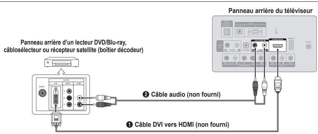 SAMSUNG LN26B360 - Branchement d'un lecteur DVD / Blu-ray / câblosélecteur ou récepteur satellite (boîtier décodeur) via HDMI - 1