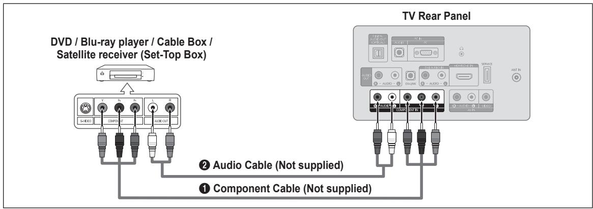 SAMSUNG LN26B360 - Connecting a DVD / Blu-ray player / Cable Box / Satellite receiver (Set-Top Box) via Component cables - 1