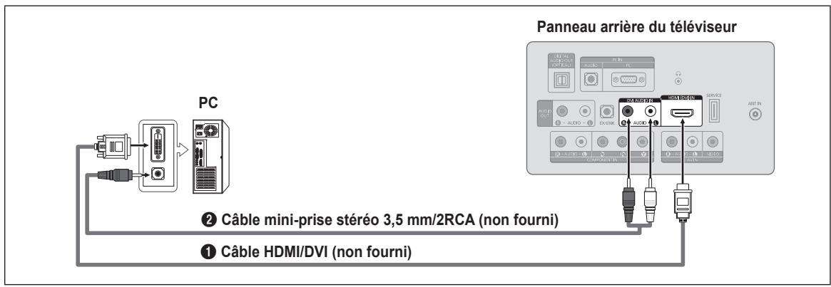 SAMSUNG LN26B360 - Utilisation d'un câble HDMI/DVI - 1