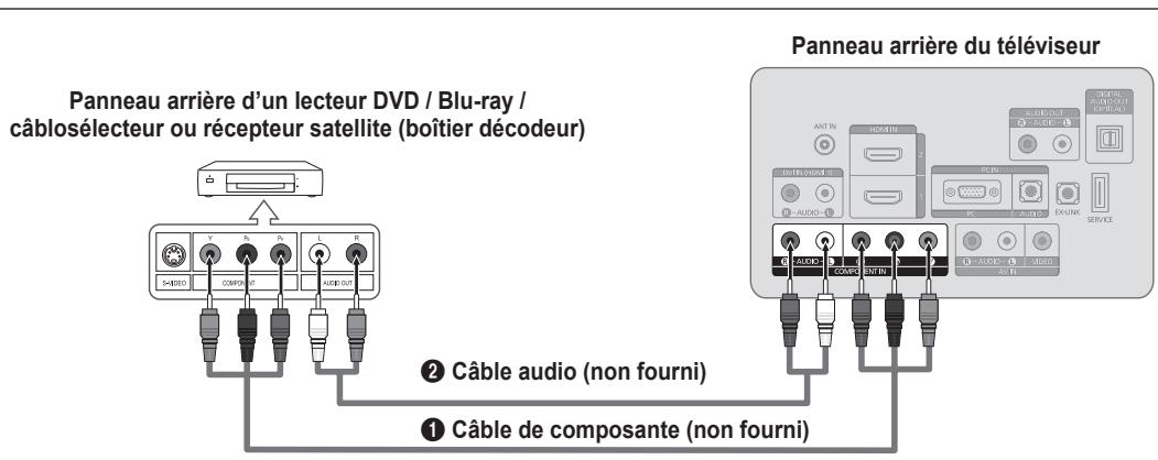 SAMSUNG LN26B360 - Branchement d'un lecteur DVD / Blu-ray / câblosélecteur ou récepteur satellite (boîtier décodeur) via les câbles de composantes - 1