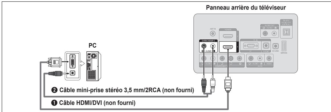 SAMSUNG LN26B360 - Utilisation d'un câble HDMI/DVI - 1