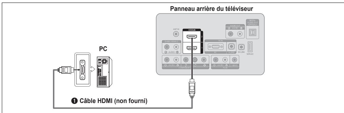 SAMSUNG LN26B360 - Utilisation d'un câble HDMI - 1