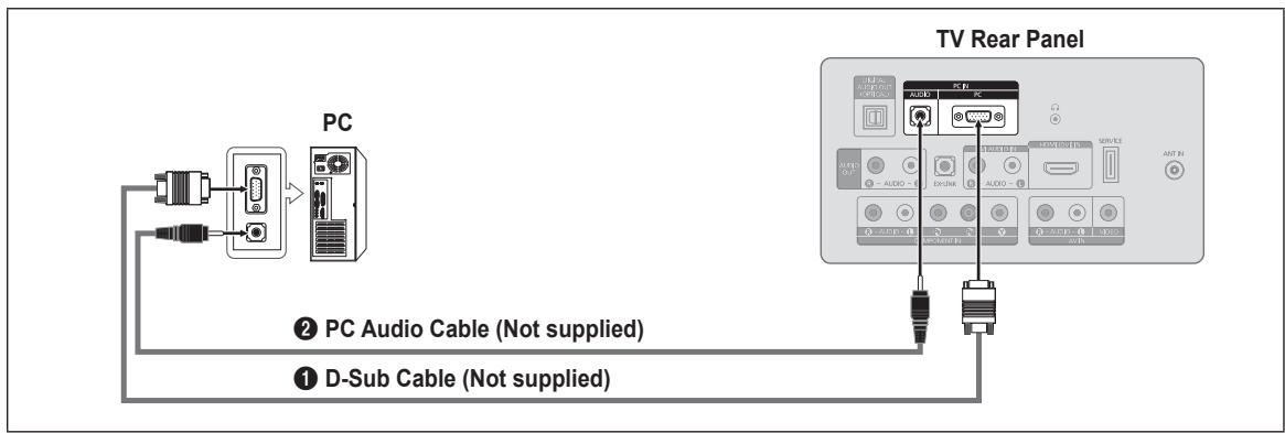 SAMSUNG LN26B360 - Using a D-Sub Cable - 1