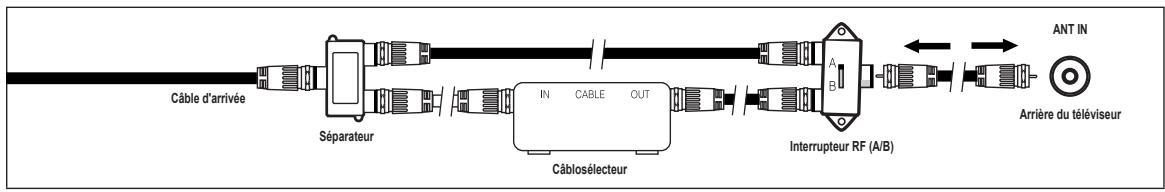 SAMSUNG LN26B360 - Branchement à un câblosélecteur servant à débrouiller tous les canaux - 3