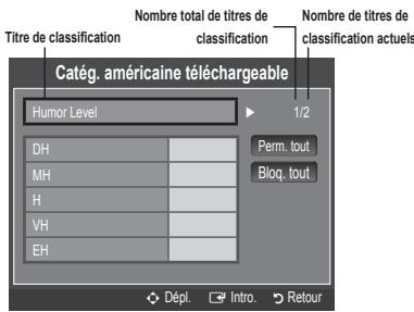 SAMSUNG LN26B360 - Catégorie américaine téléchargeable - 1