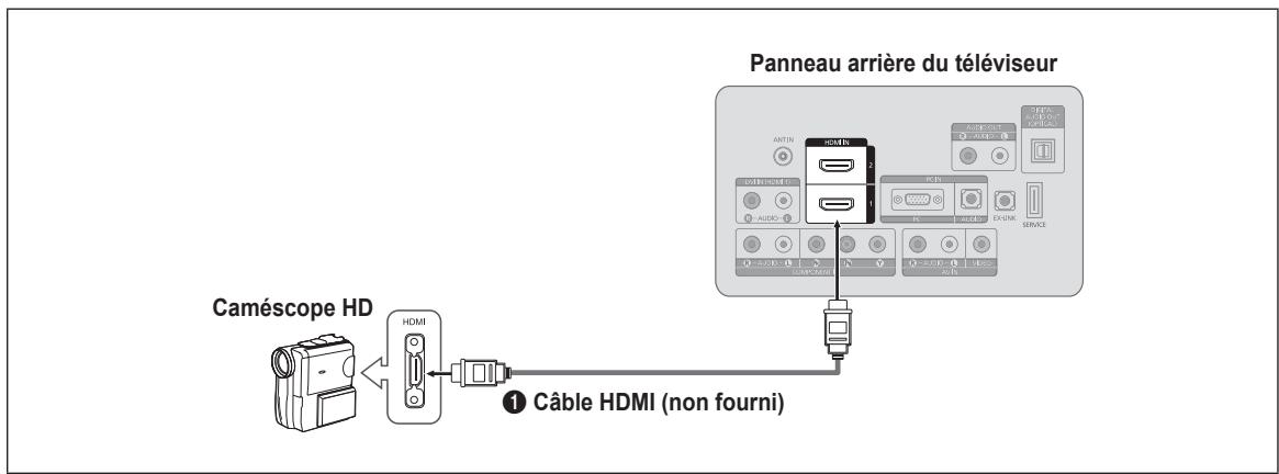 SAMSUNG LN26B360 - Utilisation d'un câble HDMI - 1