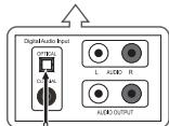SAMSUNG LN26B360 - Connecting a Digital Audio System - 2