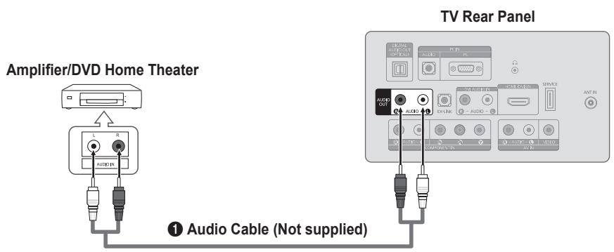 SAMSUNG LN26B360 - Connecting a Digital Audio System - 2