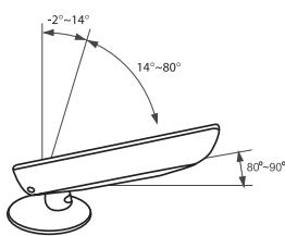 SAMSUNG LN26B360 - How to Adjust the Angle of the TV (LN19B360, LN19B361) - 2